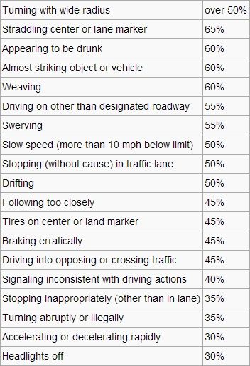 Reasons for DUI in Atlanta